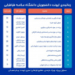 بازدید دانشجویان علامه‌ای از SunStar